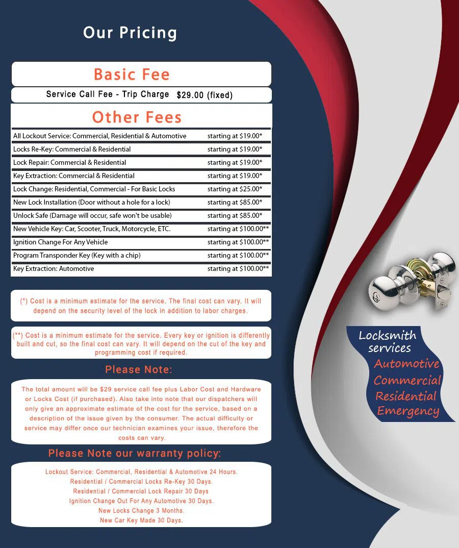 Shockoe Bottom VA Locksmith Store, Shockoe Bottom, VA 804-792-0760